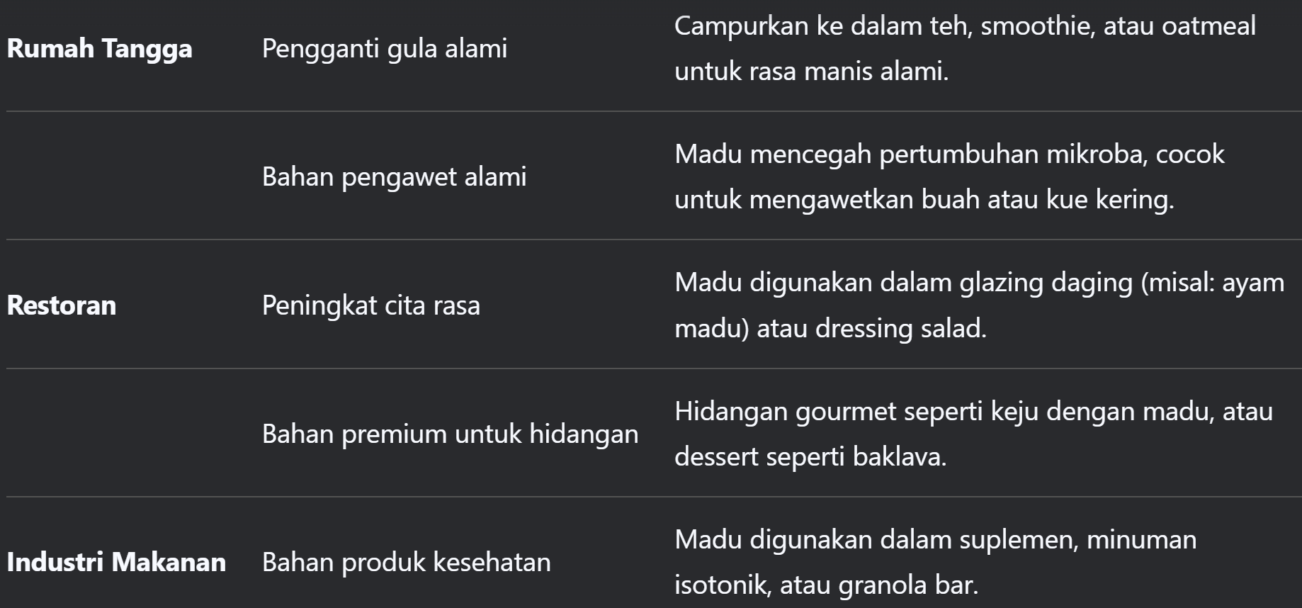 manfaat madu lainnya