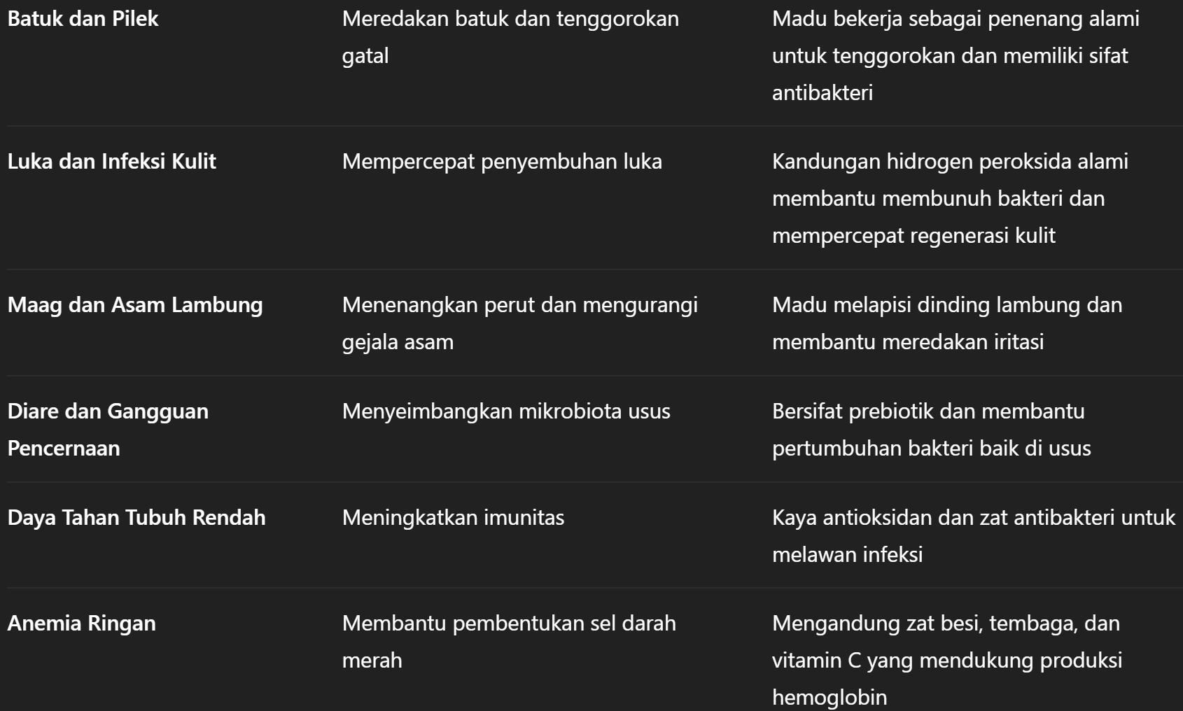 manfaat madu untuk penyakit